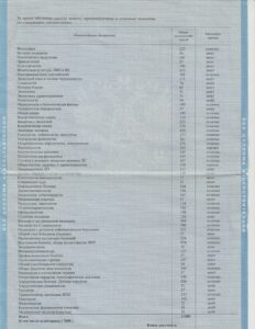 Диплом — Рогожина Оксана Юрьевна